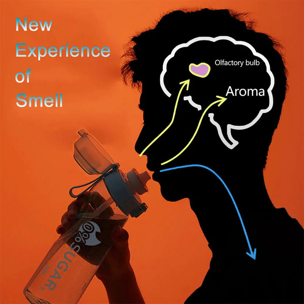 Bouteille d’eau aromatisante – Hydratation saine, saveurs naturelles