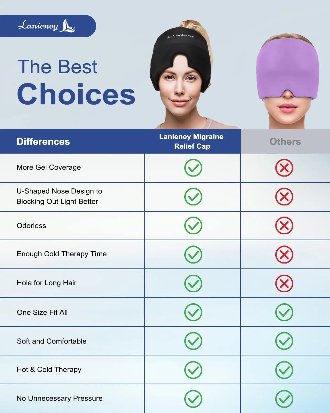 Masque de soulagement des migraines – Gel 360° froid/chaud